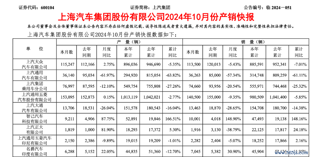 昂科威Plus录用破2万发喜报，难掩上汽通用的“造作”蕃昌