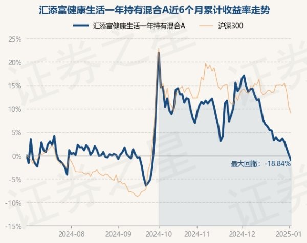 九游体育app娱乐该基金钞票竖立：股票占净值比92.49%-