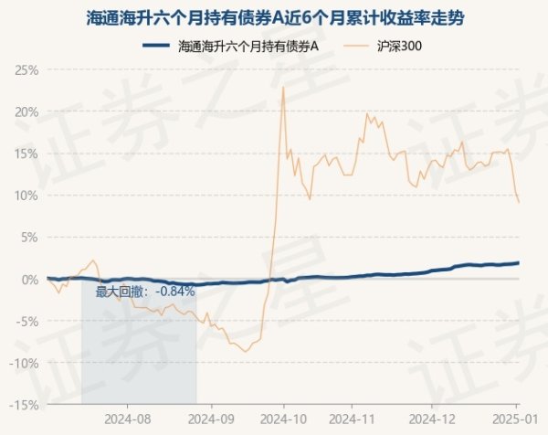 体育游戏app平台近1年高涨3.84%-开云(中国)Kaiy